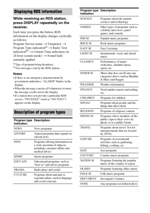 Page 5656GB
While receiving an RDS station, 
press DISPLAY repeatedly on the 
receiver.
Each time you press the button, RDS 
information on the display changes cyclically 
as follows:
Program Service name t Frequency t 
Program Type indication
a) t Radio Text 
indicationb) t Current Time indication (in 
24-hour system mode) t Sound field 
currently applied
a)Type of program being broadcast.b)Text messages sent by the RDS station.
Notes
 If there is an emergency announcement by 
government authorities, “ALARM”...