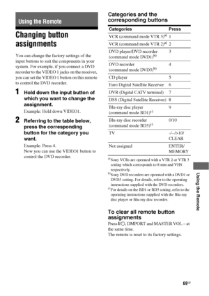 Page 6969GB
 
 
 
 
 
 
 
Using the Remote
Changing button 
assignments
You can change the factory settings of the 
input buttons to suit the components in your 
system. For example, if you connect a DVD 
recorder to the VIDEO 1 jacks on the receiver, 
you can set the VIDEO 1 button on this remote 
to control the DVD recorder.
1Hold down the input button of 
which you want to change the 
assignment.
Example: Hold down VIDEO1.
2Referring to the table below, 
press the corresponding 
button for the category you...