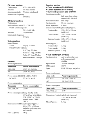 Page 7878GB
FM tuner sectionTuning range 87.5 - 108.0 MHz
Antenna FM wire antenna
Antenna terminals 75 ohms, unbalanced
Intermediate frequency
10.7 MHz
AM tuner sectionTuning range
Models of area code CEL, CEK, AU
With 9-kHz tuning scale:
531 – 1,602 kHz
Antenna Loop antenna
Intermediate frequency 
450 kHz
Video sectionInputs/Outputs
Video: 1 Vp-p, 75 ohms
COMPONENT VIDEO:
Y: 1 Vp-p, 75 ohms
P
B/CB: 0.7 Vp-p, 75 ohms
P
R/CR: 0.7 Vp-p, 75 ohms
80 MHz HD Pass Through
GeneralPower requirements
Power output...