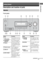 Page 55GB
Getting Started
Description and location of parts
Front panel
.
Getting Started
Receiver
?/1
AUTO CAL MICSPEAKERS
(ON/OFF)
PHONES
VIDEO 2 IN/PORTABLE AV IN
VIDEO L  AUDIO   RMEMORY/
ENTERTUNING 
MODETUNING 2CH A.F.D. MOVIE MUSIC
AUTO CALMUTING INPUT SELECTOR
MASTER VOLUME
DISPLAY INPUT MODE
89q;qsqdqf
qa
712 3 4 56
qg qh qj
Name Function
A ?/1 
(on/standby)Press to turn the receiver on 
or off (page 27, 35, 36, 50).
BSPEAKERS  
(ON/OFF)Press to turn the speaker 
system on or off (page 17)....