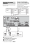Page 5858GB
Before connecting cords, be sure to disconnect 
the AC power cord.
To enjoy TV multi channel 
surround sound broadcasting
You can listen to TV multi channel surround 
sound broadcasting from the speakers 
connected to the receiver.
Connect the OPTICAL output jack of the TV 
to the OPTICAL IN jack of the receiver.
a)Connect at least one of the audio cords (B or C).
Connecting a TV and other 
components
AM
OUTINL
R
Y
P
B/
CB
PR/
CR
DIGITAL(ASSIGNABLE)
DMPORT
OPTICALSAT
IN
DVD 
IN
COAXIAL
ANTENNA
SUB...