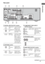 Page 99GB
Getting Started
Rear panel
65
1123
5 74
AMHDMI
SAT INDVD INBD INOUT
SA-CD/CD/CD-R
OUTININL
R
Y
PB/
CBPR/
CRDIGITAL(ASSIGNABLE)
DMPORT
OPTICAL OPTICALSAT
IN
DVD 
IN
COAXIAL
ANTENNA
IN
TV
TVSUB WOOFER
AUDIO
IN
VIDEO
IN
SAT
MONITORCOMPONENT VIDEO
AUDIO
IN
VIDEO
IN
AUDIO
IN
VIDEO
IN
DVD
AUDIO
OUTAUDIO
OUT
VIDEO
OUTVIDEO
OUT
SAT INDVD INVIDEO 1 INMONITOR OUT
VIDEO 1
SURROUND CENTERL R
FRONTL
R
SPEAKERS
DC5V
0.7A MAX
ADIGITAL INPUT/OUTPUT section
OPTICAL IN 
jacksConnects to a DVD 
player, etc. The...