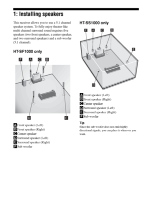 Page 12
12GB
C:\Documents and 
Settings\pc13\Desktop\JC060000_2661769142SF1000_GB\2661769142\GB03CON_HT-SF1000-
CEL.fmmasterpage: Left
model name1[HT-SF1000] 
model name2[HT-SS1000] 2-661-769- 14
 (2)
1: Installing speakers
This receiver allows you to use a 5.1 channel 
speaker system. To fully enjoy theater-like 
multi channel surround sound requires five 
speakers (two front speakers, a center speaker, 
and two surround speakers) and a sub woofer 
(5.1 channel).
HT-SF1000 only
AFront speaker (Left)
B Front...