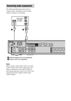 Page 18
18GB
C:\Documents and 
Settings\pc13\Desktop\JC060000_2661769142SF1000_GB\2661769142\GB03CON_HT-SF1000-
CEL.fmmasterpage: Left
model name1[HT-SF1000] 
model name2[HT-SS1000] 2-661-769- 14
 (2)
The following illustration shows how to 
connect audio components such as Super 
Audio CD player or CD player.
Note
When you play a Super Audio CD disc on a Super 
Audio CD player, the sound is output only if you 
make the connection to SA-CD/CD AUDIO IN 
jacks (analog input jack) on the receiver. Refer to the...