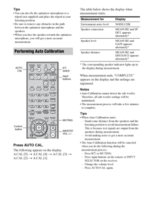 Page 24
24GB
C:\Documents and 
Settings\pc13\Desktop\JC060000_2661769142SF1000_GB\2661769142\GB03CON_HT-SF1000-
CEL.fmmasterpage: Left
model name1[HT-SF1000] 
model name2[HT-SS1000] 2-661-769- 14
 (2)
Tips
 You can also fix the optimizer microphone to a 
tripod (not supplied) and place the tripod at your 
listening position.
 Be sure to remove any obstacles in the path  between the optimizer microphone and the 
speakers.
 When you face the speaker towards the optimizer  microphone, you will get a more...