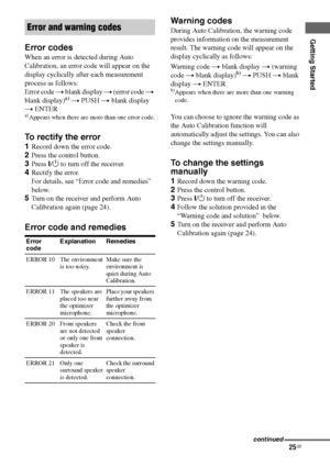 Page 25
25GB
C:\Documents and 
Settings\pc13\Desktop\JC060000_2661769142SF1000_GB\2661769142\GB03CON_HT-SF1000-
CEL.fmmasterpage: Right
model name1[HT-SF1000] 
model name2[HT-SS1000] 2-661-769- 14
 (2)
Getting Started
Error codes
When an error is detected during Auto 
Calibration, an error code will appear on the 
display cyclically after each measurement 
process as follows:
Error code t blank display  t (error code  t 
blank display)
a)  t  PUSH  t blank display 
t  ENTER
a)Appears when there are more than...