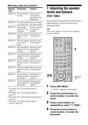 Page 26
26GB
C:\Documents and 
Settings\pc13\Desktop\JC060000_2661769142SF1000_GB\2661769142\GB03CON_HT-SF1000-
CEL.fmmasterpage: Left
model name1[HT-SF1000] 
model name2[HT-SS1000] 2-661-769- 14
 (2)
Warning code and solution
c)For details, refer “Front speaker distance”   
(page 37).
d)For details, refer “Center speaker distance”  
(page 37).
e)For details, refer “Surround left speaker distance” 
(page 38).
f)For details, refer “Surround right speaker 
distance” (page 38).
7: Adjusting the speaker 
levels and...