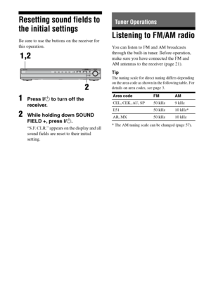 Page 44
44GB
C:\Documents and 
Settings\pc13\Desktop\JC060000_2661769142SF1000_GB\2661769142\GB05AMP_HT-SF1000-
CEL.fmmasterpage: Left
model name1[HT-SF1000] 
model name2[HT-SS1000] 2-661-769- 14
 (2)
Resetting soun d fields to 
the initial settings
Be sure to use the buttons on the receiver for 
this operation.
1Press  ?/1  to turn off the 
receiver.
2While holding down SOUND 
FIELD +, press  ?/1 .
“S.F. CLR.” appears on the display and all 
sound fields are reset to their initial 
setting.
Listening to FM/AM...