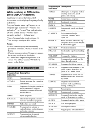 Page 49
49GB
C:\Documents and 
Settings\pc13\Desktop\JC060000_2661769142SF1000_GB\2661769142\GB05AMP_HT-SF1000-
CEL.fmmasterpage: Right
model name1[HT-SF1000] 
model name2[HT-SS1000] 2-661-769- 14
 (2)
Tuner Operations
While receiving an RDS station, 
press DISPLAY repeatedly. 
Each time you press the button, RDS 
information on the display changes cyclically 
as follows:
Program Service name  t Frequency  t 
Program Type indication
a)  t  Radio Text 
indicationb)  t  Current Time indication (in 
24-hour system...