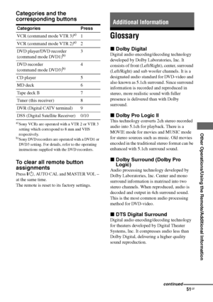 Page 51
51GB
C:\Documents and 
Settings\pc13\Desktop\JC060000_2661769142SF1000_GB\2661769142\GB06OTH_HT-SF1000-
CEL.fmmasterpage: Right
model name1[HT-SF1000] 
model name2[HT-SS1000] 2-661-769- 14
 (2)
Other Operations/Using the Remote/Additional Information
Categories and the 
corresponding buttons
a)Sony VCRs are operated with a VTR 2 or VTR 3 
setting which correspond to 8 mm and VHS 
respectively.
b)Sony DVD recorders are operated with a DVD1 or 
DVD3 setting. For details, refer to the operating...