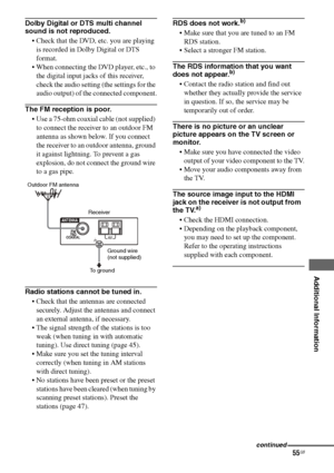 Page 55
55GB
C:\Documents and 
Settings\pc13\Desktop\JC060000_2661769142SF1000_GB\2661769142\GB06OTH_HT-SF1000-
CEL.fmmasterpage: Right
model name1[HT-SF1000] 
model name2[HT-SS1000] 2-661-769- 14
 (2)
Additional Information
Dolby Digital or DTS multi channel 
sound is not reproduced.
 Check that the DVD, etc. you are playing is recorded in Dolby Digital or DTS 
format.
 When connecting the DVD player, etc., to 
the digital input jacks of this receiver, 
check the audio setting (the settings for the 
audio...