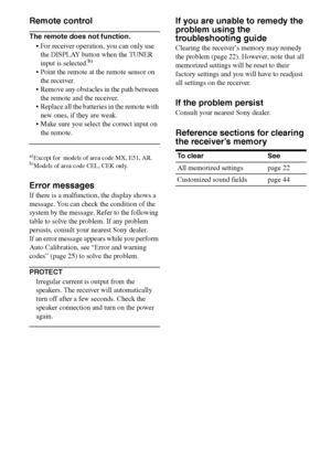 Page 56
56GB
C:\Documents and 
Settings\pc13\Desktop\JC060000_2661769142SF1000_GB\2661769142\GB06OTH_HT-SF1000-
CEL.fmmasterpage: Left
model name1[HT-SF1000] 
model name2[HT-SS1000] 2-661-769- 14
 (2)
Remote control
The remote does not function.
 For receiver operation, you can only use the DISPLAY button when the TUNER 
input is selected.
b)
 Point the remote at the remote sensor on the receiver.
 Remove any obstacles in the path between  the remote and the receiver.
 Replace all the batteries in the...