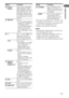 Page 11
11GB
C:\Documents and 
Settings\pc13\Desktop\JC060000_2661769142SF1000_GB\2661769142\GB03CON_HT-SF1000-
CEL.fmmasterpage: Right
model name1[HT-SF1000] 
model name2[HT-SS1000] 2-661-769- 14
 (2)
Getting Started
a)The number 5, MASTER VOL +, TV VOL +, and 
H buttons have tactile dots. Use the tactile dots as 
references when operating the receiver.
b)Models of area code CEL, CEK only.
Notes
 Some functions explained in this section may not 
work depending on the model.
 The above explanation is intended...