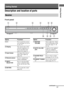 Page 5
5GB
C:\Documents and 
Settings\pc13\Desktop\JC060000_2661769142SF1000_GB\2661769142\GB03CON_HT-SF1000-
CEL.fmmasterpage: Right
model name1[HT-SF1000] 
model name2[HT-SS1000] 2-661-769- 14
 (2)
Getting Started
Description and location of parts
Front panel
Getting Started
Receiver
VIDEO 1VIDEO 2DVDSA-CD/CDTUNERPRESET TUNINGSOUND FIELD MUTING
AUTO CAL MIC MASTER VOLUME
152463
q;987
INPUT SELECTOR?/1
Name Function
A
?/1 Press to turn the receiver 
on or off (page 22, 29, 30, 
44, 46, 57).
B Display The...