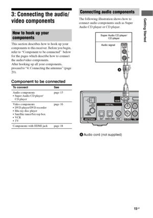 Page 1515GB
Getting Started3: Connecting the audio/
video components
This section describes how to hook up your 
components to this receiver. Before you begin, 
refer to “Component to be connected”  below 
for the pages which describe how to connect 
the audio/video components.
After hooking up all your components, 
proceed to “4: Connecting the antennas” (page 
20).
Component to be connected
The following illustration shows how to 
connect audio components such as Super 
Audio CD player or CD player.
How to...