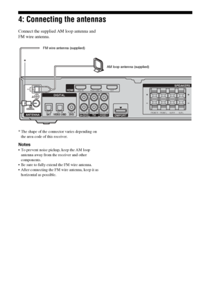 Page 2020GB
4: Connecting the antennas
Connect the supplied AM loop antenna and 
FM wire antenna.
* The shape of the connector varies depending on 
the area code of this receiver.
Notes
 To prevent noise pickup, keep the AM loop 
antenna away from the receiver and other 
components.
 Be sure to fully extend the FM wire antenna.
 After connecting the FM wire antenna, keep it as 
horizontal as possible.
OPT INSATOPT INVIDEO 2/BDCOAX IN AUDIO INDVD
DVD INVIDEO 2/BD INOUT
SA-CD/CDAUDIO INTVAUDIO INFRONT R SUR...