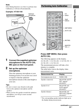 Page 2323GB
Getting Started
Note
If the Muting function is on when we perform Auto 
Calibration, it will turn off automatically.
Example: HT-SS1100
1Connect the supplied optimizer 
microphone to the AUTO CAL 
MIC jack on the front panel.
2Set up the optimizer 
microphone.
Place the optimizer microphone at your 
listening position.You can also use a stool 
or tripod so that the optimizer 
microphone remains at the same height as 
your ears.
Tips
 Be sure to remove any obstacles in the path 
between the...