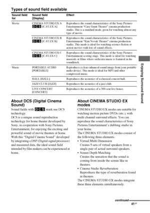 Page 4141GB
 
 
 
Enjoying Surround Sound
Types of sound field available
About DCS (Digital Cinema 
Sound)
Sound fields with DCS  mark use DCS 
technology.
DCS is a unique sound reproduction 
technology for home theater developed by 
Sony, in cooperation with Sony Pictures 
Entertainment, for enjoying the exciting and 
powerful sound of movie theaters at home. 
With this “Digital Cinema Sound” developed 
by integrating a DSP (Digital signal processor) 
and measured data, the ideal sound field 
intended by film...