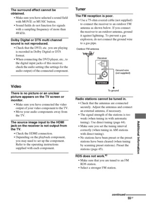 Page 5555GB
 
 
 
 
 
 
 
Additional Information
The surround effect cannot be 
obtained.
 Make sure you have selected a sound field 
with MOVIE or MUSIC button.
 Sound fields do not function for signals 
with a sampling frequency of more than 
48 kHz.
Dolby Digital or DTS multi channel 
sound is not reproduced.
 Check that the DVD, etc. you are playing 
is recorded in Dolby Digital or DTS 
format.
 When connecting the DVD player, etc., to 
the digital input jacks of this receiver, 
check the audio setting...