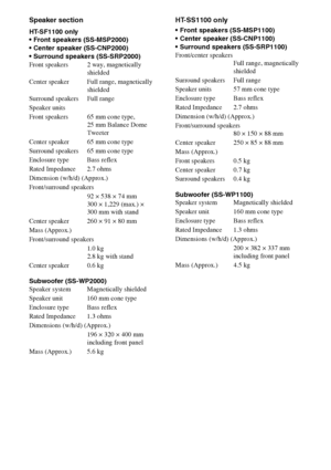 Page 5858GB
Speaker section
HT-SF1100 only
 Front speakers (SS-MSP2000)
 Center speaker (SS-CNP2000)
 Surround speakers (SS-SRP2000)
Front speakers  2 way, magnetically 
shielded
Center speaker Full range, magnetically 
shielded
Surround speakers Full range
Speaker units
Front speakers 65 mm cone type,  
25 mm Balance Dome 
Tweeter
Center speaker 65 mm cone type
Surround speakers 65 mm cone type
Enclosure type Bass reflex
Rated Impedance 2.7 ohms
Dimension (w/h/d) (Approx.)
Front/surround speakers
92 × 538 ×...