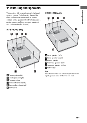 Page 1111GB
Getting Started1: Installing the speakers
This receiver allows you to use a 5.1 channel 
speaker system. To fully enjoy theater-like 
multi channel surround sound, be sure to 
connect all the speakers (two front speakers, a 
center speaker, and two surround speakers) 
and a subwoofer (5.1 channel).
HT-SF1300 only
AFront speaker (left)
BFront speaker (right)
CCenter speaker
DSurround speaker (left)
ESurround speaker (right)
FSubwoofer
HT-SS1300 only
AFront speaker (left)
BFront speaker (right)...