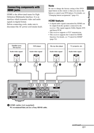 Page 1717GB
Getting Started
HDMI is the abbreviated name for High-
Definition Multimedia Interface. It is an 
interface which transmits video and audio 
signals in digital format.
Before connecting cords, make sure to 
disconnect the AC power cord (mains lead).
Note
Be sure to change the factory setting of the DVD 
input button on the remote so that you can use the 
button to control your DVD player. For details, see 
“Changing button assignments” (page 61).
HDMI feature
 A digital audio signals transmitted by...