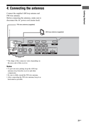 Page 2121GB
Getting Started4: Connecting the antennas
Connect the supplied AM loop antenna and 
FM wire antenna.
Before connecting the antennas, make sure to
disconnect the AC power cord (mains lead).
* The shape of the connector varies depending on 
the area code of this receiver.
Notes
 To prevent noise pickup, keep the AM loop 
antenna away from the receiver and other 
components.
 Be sure to fully extend the FM wire antenna.
 After connecting the FM wire antenna, keep it as 
horizontal as possible.
RL
RLOPT...