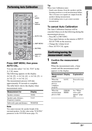 Page 2525GB
Getting Started
Press AMP MENU, then press 
AU TO CA L.
You can also select “A.CAL YES” in the  
A. CAL menu.
The following appears on the display.
A.CAL [5] t A.CAL [4] t A.CAL [3] t 
A.CAL [2] t A.CAL [1]
The measurement process will take 
approximately 30 seconds to complete.
The table below shows the display when 
measurement starts.
Note
You cannot measure the speaker height of the 
surround speakers. Set this value using “SUR POS.” 
parameters in the SYSTEM menu (page 35).
Tip
When Auto...