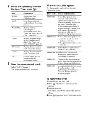 Page 2626GB
2Press V/v repeatedly to select 
the item. Then, press  .
3Save the measurement result.
Select “SAVE” in step 2.
The measurement results are saved. 
When error codes appear
Try the remedies and perform the Auto 
Calibration again.
To rectify the error
1Record down the error code.
2Press  , “RETRY Y” appears on the 
display.
3Rectify the error. 
For details, see “When error codes appear” 
above.
4Press   to perform Auto Calibration again.
Item Explanation
RETRY Performs the Auto 
Calibration again....