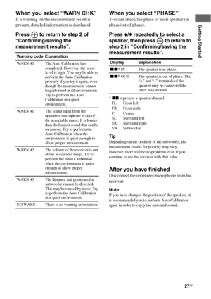 Page 2727GB
Getting Started
When you select “WARN CHK”
If a warning on the measurement result is 
present, detailed information is displayed.
Press   to return to step 2 of 
“Confirming/saving the 
measurement results”.
When you select “PHASE”
You can check the phase of each speaker (in 
phase/out of phase).
Press V/v repeatedly to select a 
speaker, then press   to return to 
step 2 in “Confirming/saving the 
measurement results”.
*xx represent a speaker channel
FL Front left
FR Front right
CCenter
SL Surround...