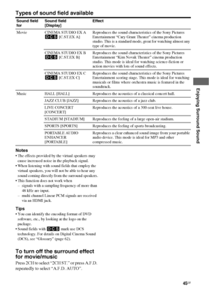 Page 4545GB
 
 
 
Enjoying Surround Sound
Types of sound field available
Notes
 The effects provided by the virtual speakers may 
cause increased noise in the playback signal. 
 When listening with sound fields that employ the 
virtual speakers, you will not be able to hear any 
sound coming directly from the surround speakers.
 This function does not work when
– signals with a sampling frequency of more than 
48 kHz are input.
– multi channel Linear PCM signals are received 
via an HDMI jack.
Tips
 You can...