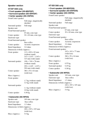 Page 7070GB
Speaker section
HT-SF1300 only
 Front speaker (SS-MSP23F)
 Surround speaker (SS-SRP23F)
 Center speaker (SS-CNP23)
Front/Center speaker 
Full range, magnetically 
shielded
Surround speaker Full range
Speaker unit 
Front/Surround speaker
65 mm, cone type
Center speaker 30 × 60 mm, cone type
Enclosure type
Front/Surround speaker
Bass reflex
Center speaker Acoustic suspension
Rated Impedance 3.0 ohms
Dimension (w/h/d) (Approx.)
Front speaker 113 × 830 × 83 mm  
(without stand) 
315 × 1,015 - 1,345 ×...