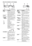 Page 66GB
About the indicators on the display
LCR
SL SR
SW
D.RANGE
RDS
 ST MONOMEMORYS
DIGITAL
DTSHDMIPLOPTCOAX
2 134567
8
9q;qaqsqdqf
SLEEPLFE
Name Function
ALFELights up when the disc being 
played back contains an LFE 
(Low Frequency Effect) channel 
and the LFE channel signal is 
actually being reproduced.
BSLEEPLights up when the sleep timer is 
activated (page 60).
CPlayback 
channel 
indicators 
 
 
L 
R 
C 
SL 
SR 
S 
 
 The letters (L, C, R, etc.) indicate 
the channels being played back. 
The boxes...