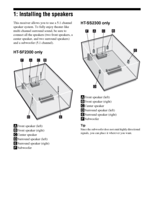 Page 1414GB
1: Installing the speakers
This receiver allows you to use a 5.1 channel 
speaker system. To fully enjoy theater-like 
multi channel surround sound, be sure to 
connect all the speakers (two front speakers, a 
center speaker, and two surround speakers) 
and a subwoofer (5.1 channel).
HT-SF2300 only
AFront speaker (left)
BFront speaker (right)
CCenter speaker
DSurround speaker (left)
ESurround speaker (right)
FSubwoofer
HT-SS2300 only
AFront speaker (left)
BFront speaker (right)
CCenter speaker...