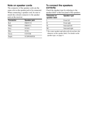 Page 1818GB
Note on speaker cords
The connector of the speaker cords are the 
same color as the speaker jack to be connected. 
When connecting a speaker cord, be sure to 
match the colored connector to the speaker 
jack on the receiver:
To connect the speakers 
correctly
Check the speaker type by referring to the 
speaker label* at the rear panel of the speakers.
* The center speaker and subwoofer do not have the 
character on the speaker label. For details on the 
speaker type, see page 4. Connector Speaker...
