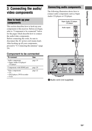 Page 1919GB
Getting Started3: Connecting the audio/
video components
This section describes how to hook up your 
components to this receiver. Before you begin, 
refer to “Component to be connected” below 
for the pages which describe how to connect 
the audio/video components.
Before connecting the cords, be sure to 
disconnect the AC power cord (mains lead).
After hooking up all your components, 
proceed to “4: Connecting the antennas” (page 
24).
Component to be connected
The following illustration shows how...