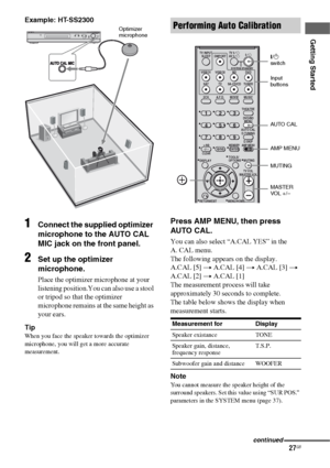 Page 2727GB
Getting Started
Example: HT-SS2300
1Connect the supplied optimizer 
microphone to the AUTO CAL 
MIC jack on the front panel.
2Set up the optimizer 
microphone.
Place the optimizer microphone at your 
listening position.You can also use a stool 
or tripod so that the optimizer 
microphone remains at the same height as 
your ears.
Tip
When you face the speaker towards the optimizer 
microphone, you will get a more accurate 
measurement.
Press AMP MENU, then press 
AUTO CAL.
You can also select “A.CAL...