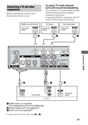 Page 5555GB
 
 
 
 
 
Control for HDMI
Before connecting the cords, be sure to 
disconnect the AC power cord.
To enjoy TV multi channel 
surround sound broadcasting
You can listen to TV multi channel surround 
sound broadcasting from the speakers 
connected to the receiver.
Connect the OPTICAL output jack of the TV 
to the TV OPT IN jack of the receiver.
a)Connect at least one of the audio cords (B or C).
Connecting a TV and other 
components
OPT INVIDEO 2COAX INDV D
DVD INSAT INBD INOUT
ANTENNAAUDIO INVIDEO...