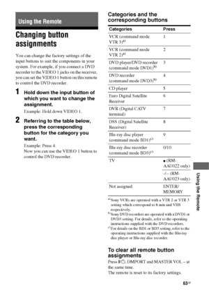 Page 6363GB
 
 
 
 
 
 
 
Using the Remote
Changing button 
assignments
You can change the factory settings of the 
input buttons to suit the components in your 
system. For example, if you connect a DVD 
recorder to the VIDEO 1 jacks on the receiver, 
you can set the VIDEO 1 button on this remote 
to control the DVD recorder.
1Hold down the input button of 
which you want to change the 
assignment.
Example: Hold down VIDEO 1.
2Referring to the table below, 
press the corresponding 
button for the category you...