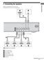 Page 1717GB
Getting Started2: Connecting the speakers
Before connecting the cords, be sure to 
disconnect the AC power cord (mains lead).
AFront speaker (left)
BFront speaker (right)
CCenter speaker
DSurround speaker (left)
ESurround speaker (right)
FSubwoofer
SPEAKERSCENTERSUBWOOFERFRONT L SUR R SUR L FRONT R
D E B
ASpeaker cord (supplied)F
A C
AA
A
Connector
continued
 