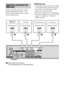 Page 2020GB
HDMI is the abbreviated name for High-
Definition Multimedia Interface. It is an 
interface which transmits video and audio 
signals in digital format.
HDMI features
 A digital audio signals transmitted by HDMI 
can be output from the speakers connected to 
the receiver. This signal supports Dolby 
Digital, DTS and Linear PCM.
 This receiver supports xvYCC transmission.
 This receiver supports the Control for HDMI 
function. For details, see “Control for 
HDMI” (page 54).Connecting components with...