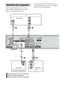 Page 2222GB
The following illustration shows how to 
connect video components such as DVD 
player, DVD recorder, VCR, etc.It is not necessary to connect all the cords. 
Connect audio and video cords according to 
the jacks of your components.
Connecting video components
AUDIO IN
DVD INSAT INBD INOUT
ANTENNASA-CD/CDDMPORT DIGITALHDMI
AM
RR
LTV
TV
DC5V      700mA MAX 
UDIO INAA OPT INVIDEO 2OPT INCOAX INDV DVIDEO 1UDIO IN
L
AB
AOptical digital cord (not supplied)
BAudio cord (not supplied)
CCoaxial digital cord...