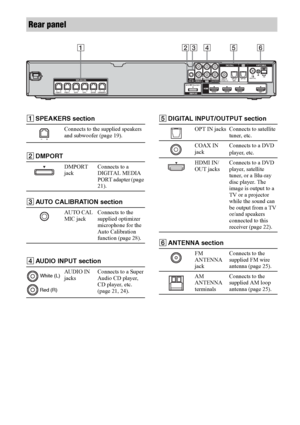 Page 1212US
Rear panel
125634
FRONT R FRONT L SUR LSUR R SUBWOOFERDVD IN BD IN SAT IN OUT
AM
COAXIAL75FMCOAX IN OPT INSAT VIDEO 2AUDI O IN AUD I O I N AUD I O I N
L
RL
R
OPT IN
TV
DC5V 700mA MAX
CENTER
SPEAKERS
ANTENNA DIGITAL
VIDEO 1SA-CD/CDTVAUTO
CAL MIC
DMPORTHDMI
ASPEAKERS section
Connects to the supplied speakers 
and subwoofer (page 19).
BDMPORT
DMPORT 
jackConnects to a 
DIGITAL MEDIA 
PORT adapter (page 
21).
CAUTO CALIBRATION section
AUTO CAL 
MIC jackConnects to the 
supplied optimizer 
microphone for...