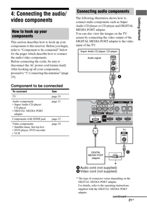 Page 2121US
Getting Started4: Connecting the audio/
video components
This section describes how to hook up your 
components to this receiver. Before you begin, 
refer to “Component to be connected” below 
for the pages which describe how to connect 
the audio/video components.
Before connecting the cords, be sure to 
disconnect the AC power cord (mains lead).
After hooking up all your components, 
proceed to “5: Connecting the antennas” (page 
25).
Component to be connected
The following illustration shows how...