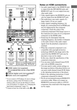 Page 2323US
Getting Started
a) If you connect a DVD player, be sure to change 
the factory setting of the DVD button on the 
remote so that you can use the button to control 
your DVD player. For details, see “Changing the 
input button assignments” (page 57). 
b)Connect at least one of the audio cords (B or C).
Notes on HDMI connections
• An audio signal input to the HDMI IN jack 
is output from the SPEAKERS jacks and 
HDMI OUT jack. It is not output from any 
other audio jacks.
• Video signals input to the...