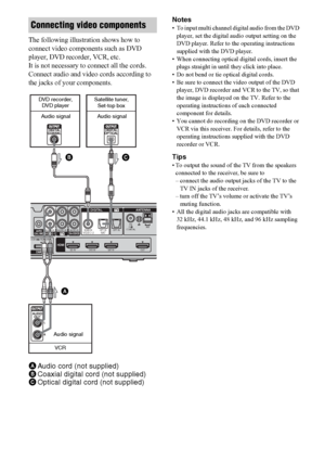 Page 2424US
The following illustration shows how to 
connect video components such as DVD 
player, DVD recorder, VCR, etc.
It is not necessary to connect all the cords. 
Connect audio and video cords according to 
the jacks of your components.Notes
• To input multi channel digital audio from the DVD 
player, set the digital audio output setting on the 
DVD player. Refer to the operating instructions 
supplied with the DVD player.
• When connecting optical digital cords, insert the 
plugs straight in until they...