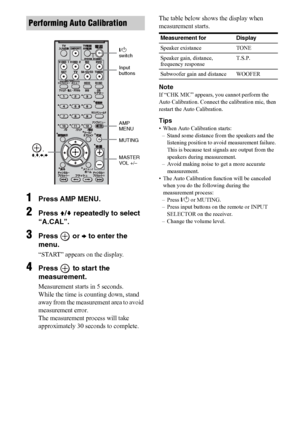 Page 2828US
1Press AMP MENU.
2Press V/v repeatedly to select 
“A.CAL”.
3Press  or b to enter the 
menu.
“START” appears on the display.
4Press  to start the 
measurement.
Measurement starts in 5 seconds.
While the time is counting down, stand 
away from the measurement area to avoid 
measurement error.
The measurement process will take 
approximately 30 seconds to complete.The table below shows the display when 
measurement starts.
Note
If “CHK MIC” appears, you cannot perform the 
Auto Calibration. Connect the...