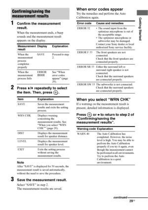 Page 2929US
Getting Started
1Confirm the measurement 
result.
When the measurement ends, a beep 
sounds and the measurement result 
appears on the display.
2Press V/v repeatedly to select 
the item. Then, press  .
Note
After “SAVE” is displayed for 50 seconds, the 
measurement result is saved automatically, 
without the need to save the procedure.
3Save the measurement result.
Select “SAVE” in step 2.
The measurement results are saved.
When error codes appear
Try the remedies and perform the Auto 
Calibration...