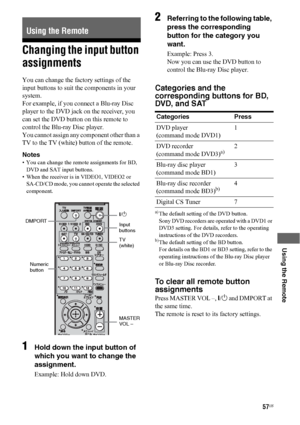 Page 5757US
 
 
 
 
 
 
 
Using the Remote
Changing the input button 
assignments
You can change the factory settings of the 
input buttons to suit the components in your 
system.
For example, if you connect a Blu-ray Disc 
player to the DVD jack on the receiver, you 
can set the DVD button on this remote to 
control the Blu-ray Disc player.
You cannot assign any component other than a 
TV to the TV (white) button of the remote.
Notes
• You can change the remote assignments for BD, 
DVD and SAT input buttons.
•...