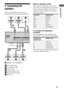 Page 1919US
Getting Started2: Connecting the 
speakers
Before connecting the cords, be sure to 
disconnect the AC power cord (mains lead).
AFront speaker (left)
BFront speaker (right)
CCenter speaker
DSurround speaker (left)
ESurround speaker (right)
FSubwoofer
Note on speaker cords
The connector of the speaker cords are the 
same color as the speaker jack to be connected. 
When connecting a speaker cord, be sure to 
match the colored connector to the speaker 
jack on the receiver:
To connect the speakers...
